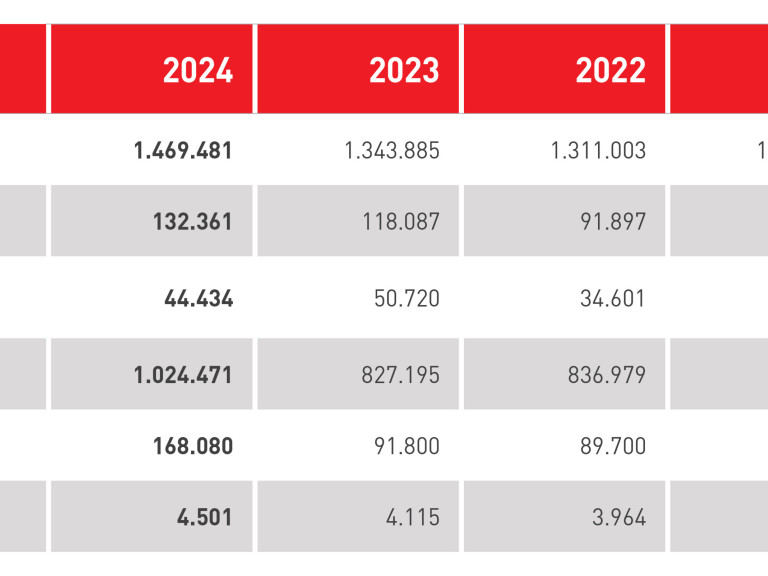 Turnover NL 2025